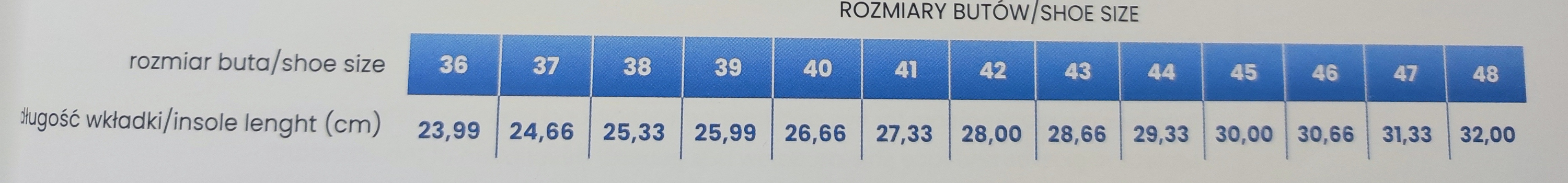 tabela rozm